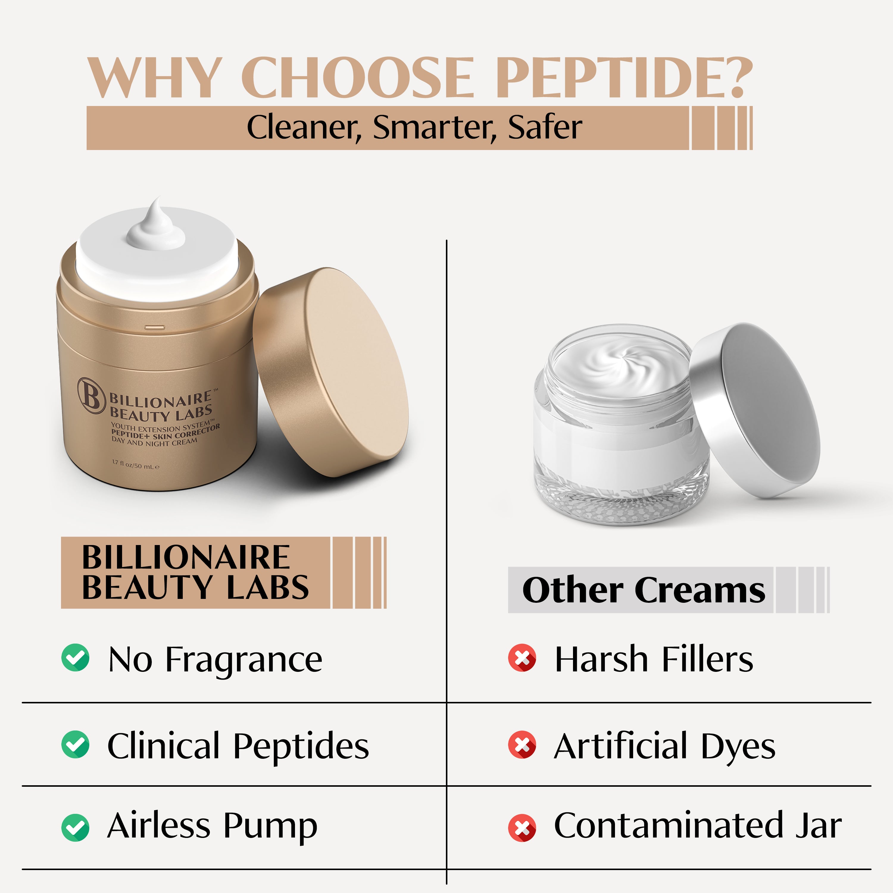 PEPTIDE+ SKIN CORRECTOR CREAM