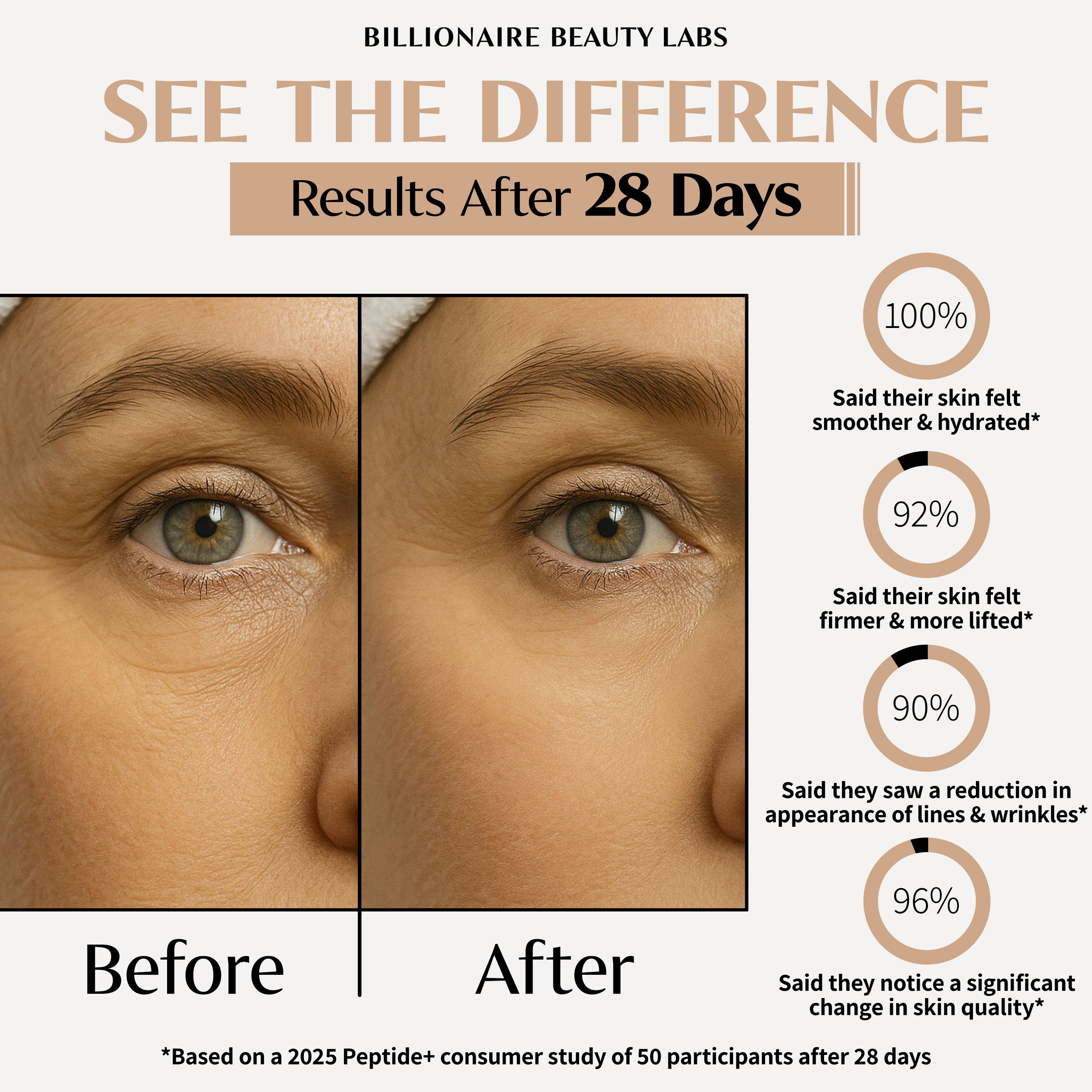 PEPTIDE+ SKIN CORRECTOR CREAM