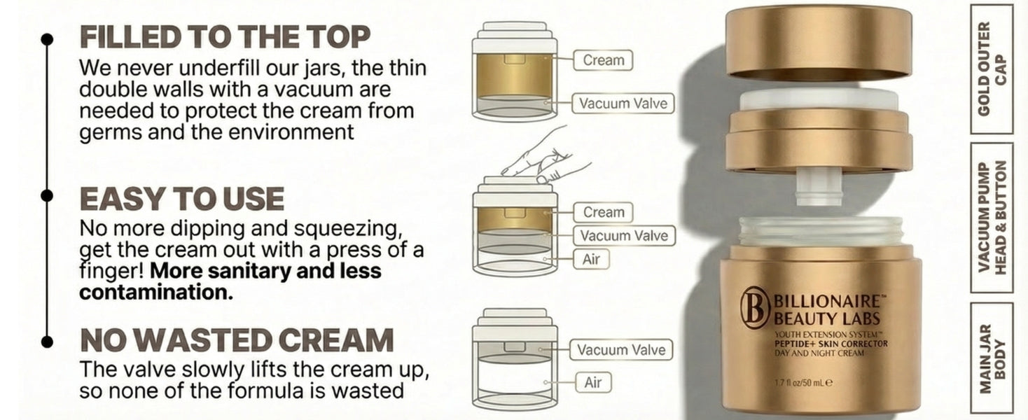 Billionaire Beauty Labs cream jar with airless pump system and text explaining its features and benefits.