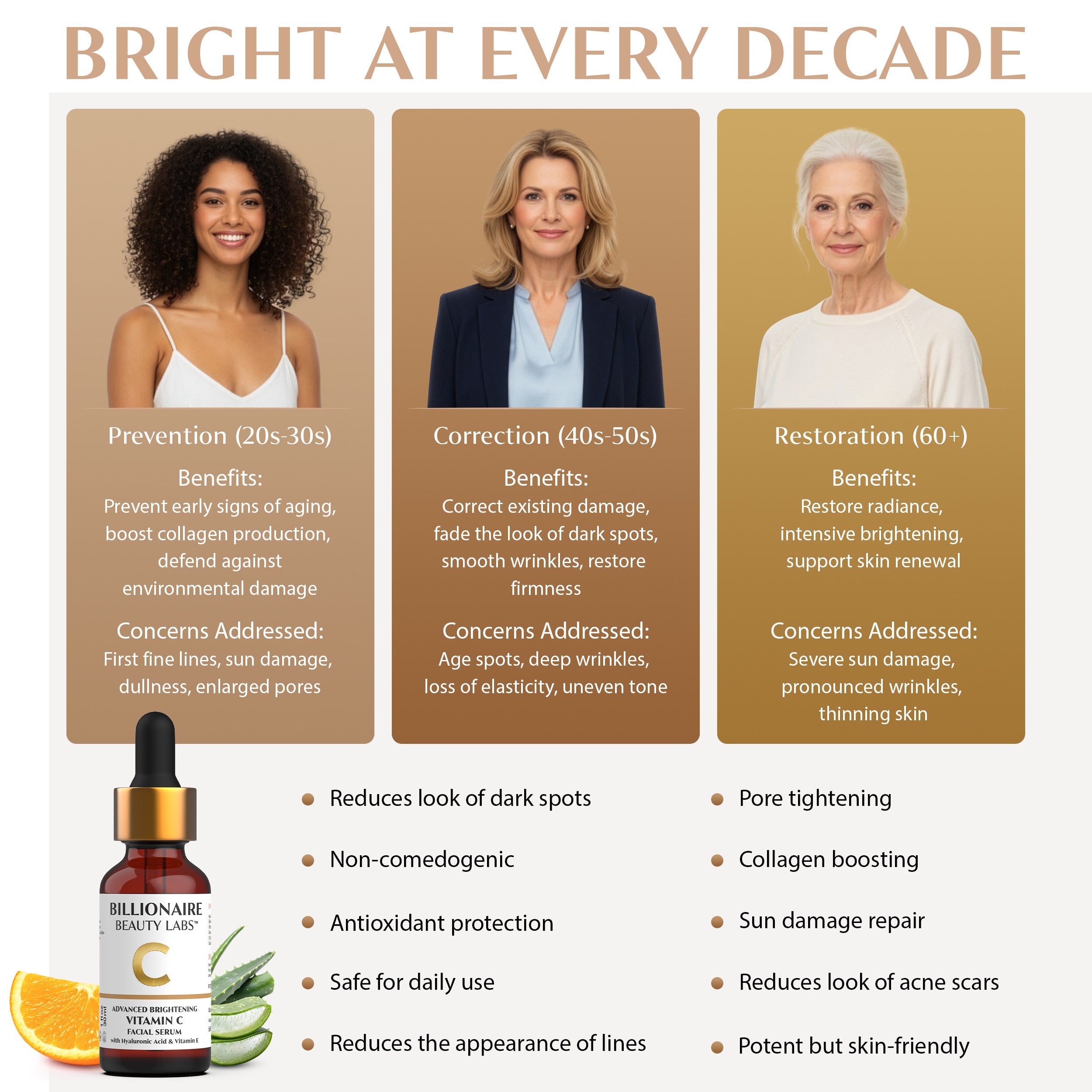 Product advertisement for skincare serum with images of women at different ages and benefits listed.