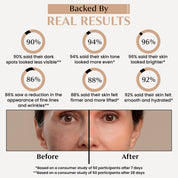 Vitamin C Serum Before and after skin comparison with customer feedback on visible results.